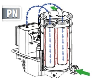 Automatic pneumatic filter cleaning system - PN